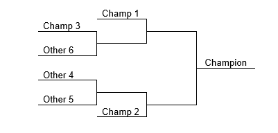 champion