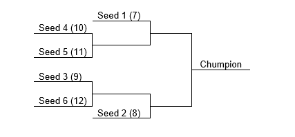 chumpion
